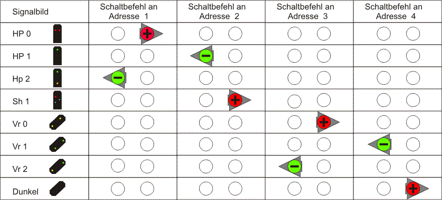 Konfiguration im Modus 2