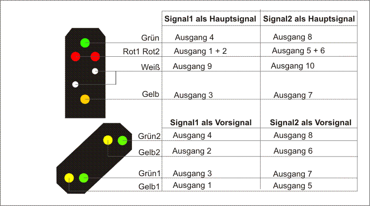 Anschlussbelegung im Modus 1