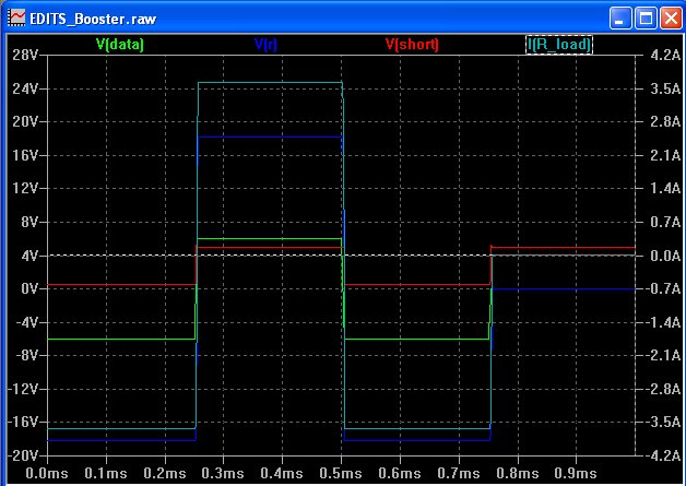 Booster bei 5Ohm Last