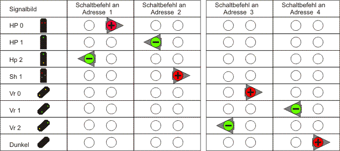 Signal im Modus2 Befehle