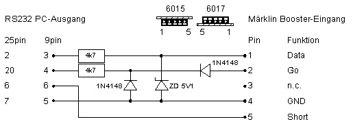 Märklin_Booster_an_PC